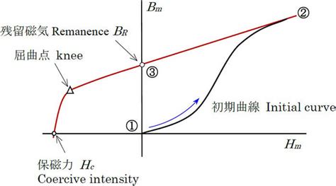 狐狸金耀石如何消磁？談論現代科技對傳統寶石的影響。